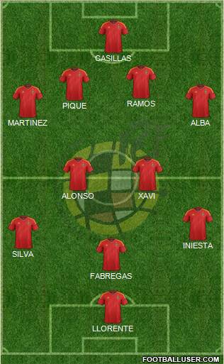 Spain Formation 2012