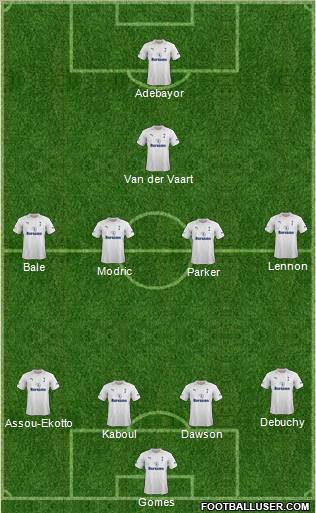 Tottenham Hotspur Formation 2012