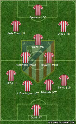 C. Atlético Madrid S.A.D. Formation 2012