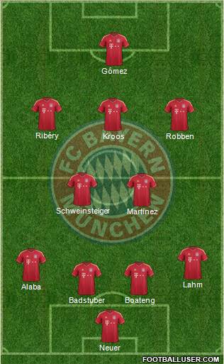 FC Bayern München Formation 2012