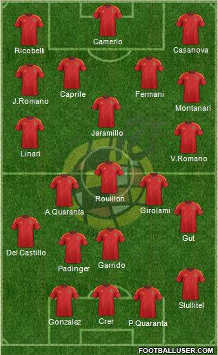 Spain Formation 2012