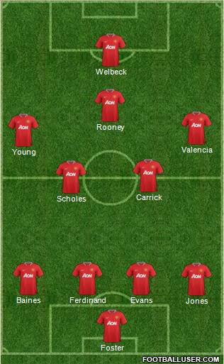 Manchester United Formation 2012