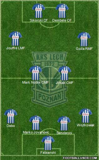 Lech Poznan Formation 2012