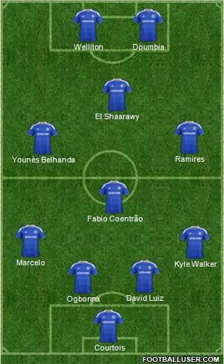 Chelsea Formation 2012