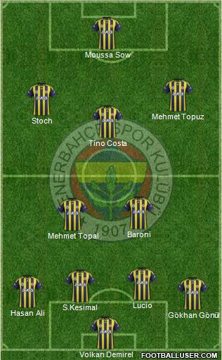Fenerbahçe SK Formation 2012