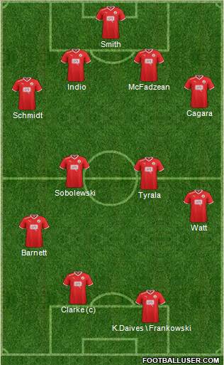 Crawley Town Formation 2012