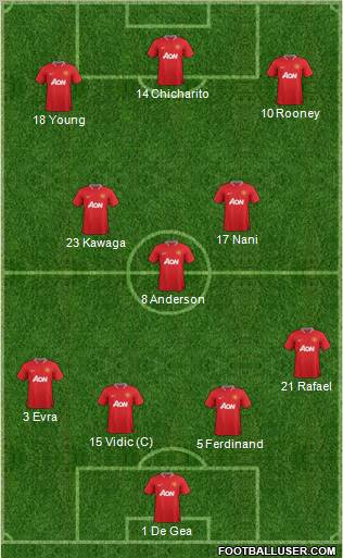 Manchester United Formation 2012
