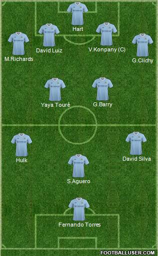 Manchester City Formation 2012