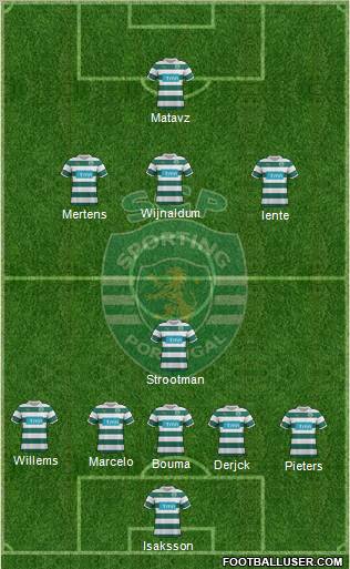Sporting Clube de Portugal - SAD Formation 2012