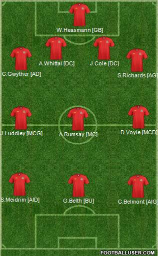Wales Formation 2012