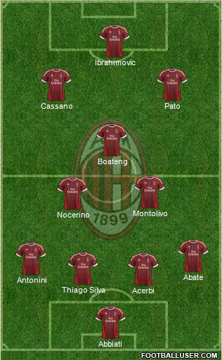 A.C. Milan Formation 2012