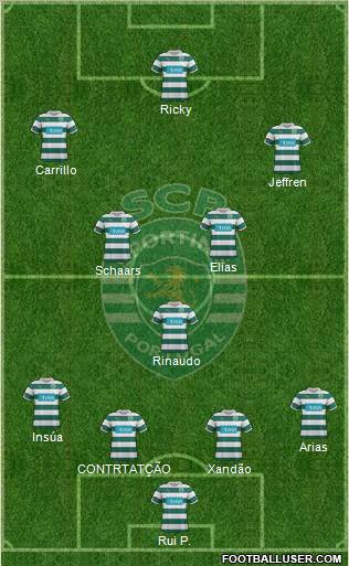 Sporting Clube de Portugal - SAD Formation 2012