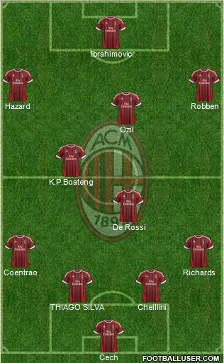 A.C. Milan Formation 2012
