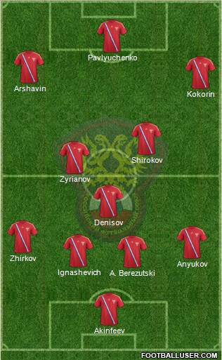 Russia Formation 2012