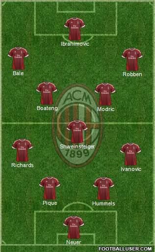 A.C. Milan Formation 2012