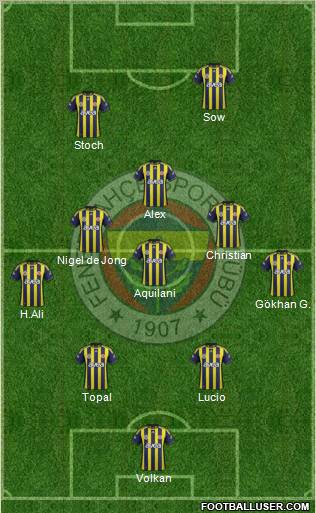 Fenerbahçe SK Formation 2012