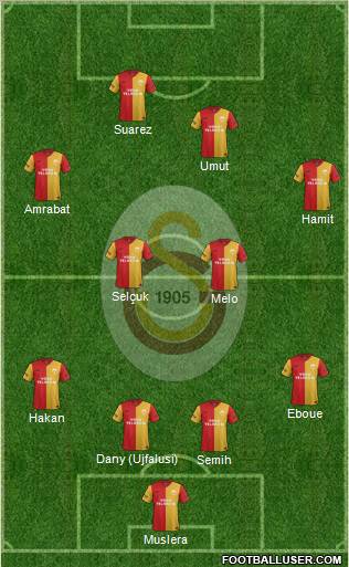 Galatasaray SK Formation 2012