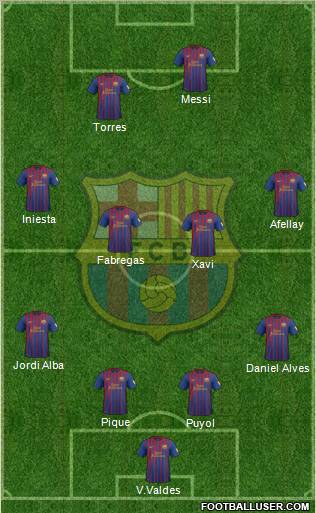 F.C. Barcelona Formation 2012