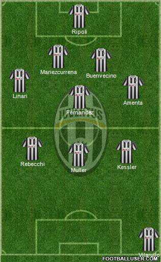 Juventus Formation 2012