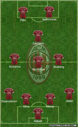 A.C. Milan Formation 2012