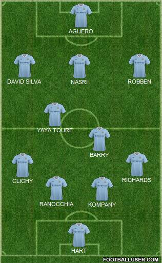 Manchester City Formation 2012