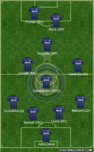 F.C. Internazionale Formation 2012