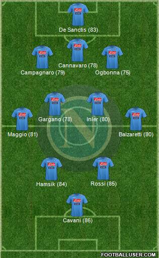 Napoli Formation 2012