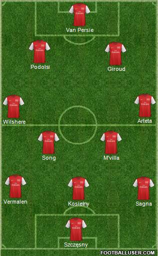 Arsenal Formation 2012