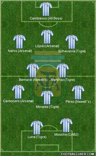 Argentina Formation 2012