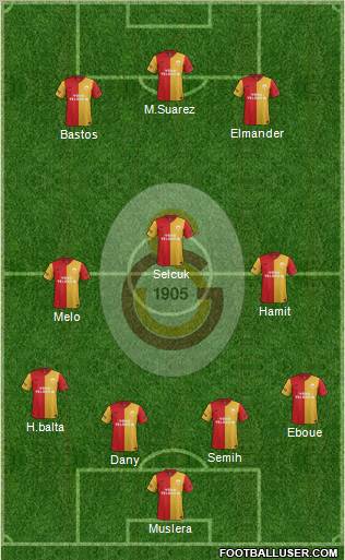 Galatasaray SK Formation 2012