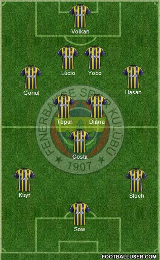 Fenerbahçe SK Formation 2012