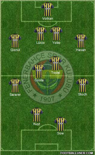 Fenerbahçe SK Formation 2012