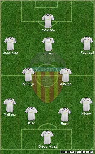 Valencia C.F., S.A.D. Formation 2012