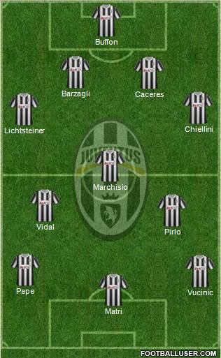 Juventus Formation 2012