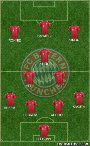 FC Bayern München Formation 2012