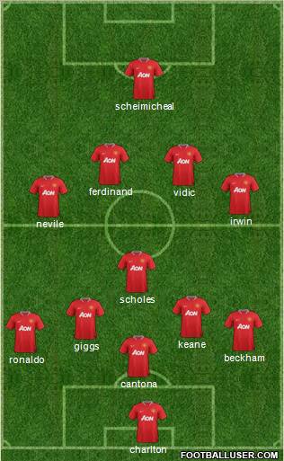 Manchester United Formation 2012