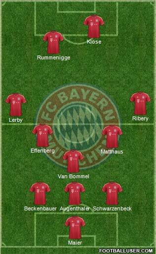 FC Bayern München Formation 2012