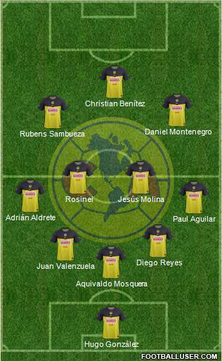 Club de Fútbol América Formation 2012