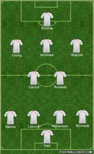 England Formation 2012