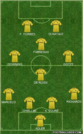 Columbus Crew Formation 2012