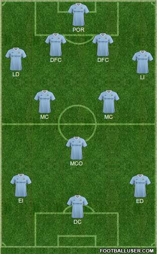 Manchester City Formation 2012