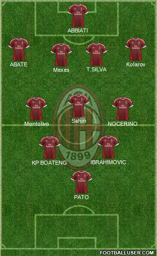 A.C. Milan Formation 2012