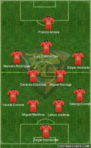 Club Jaguares de Chiapas Formation 2012