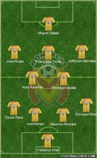 Club Monarcas Morelia Formation 2012