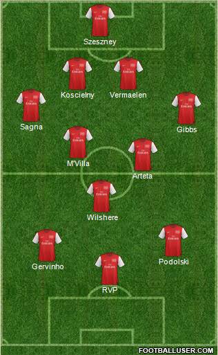 Arsenal Formation 2012