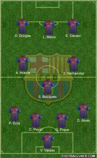F.C. Barcelona Formation 2012