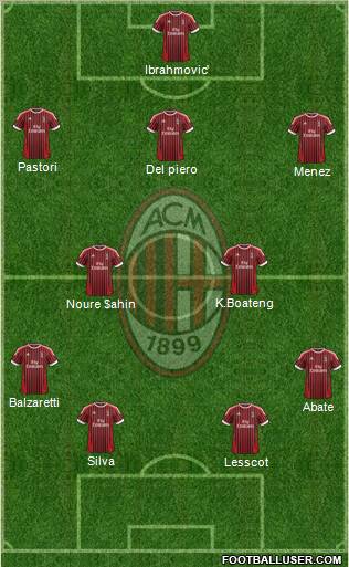 A.C. Milan Formation 2012