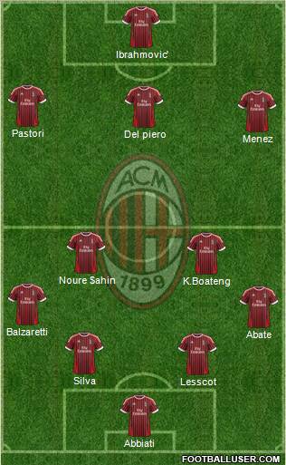 A.C. Milan Formation 2012