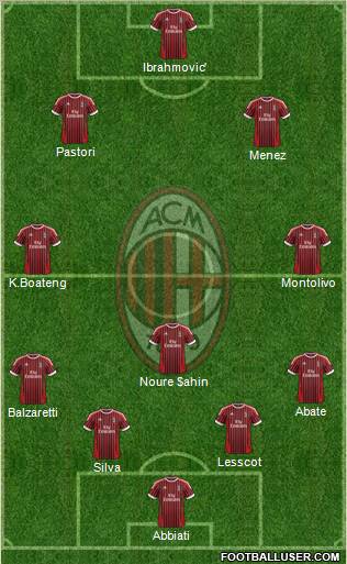 A.C. Milan Formation 2012