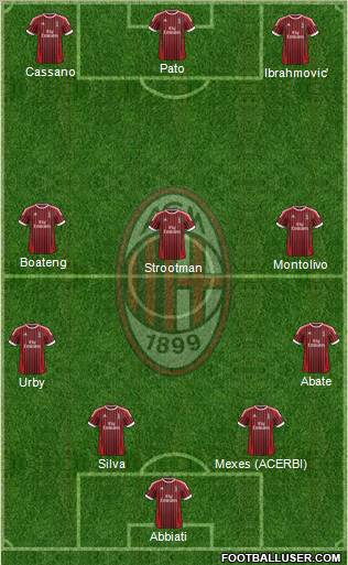 A.C. Milan Formation 2012